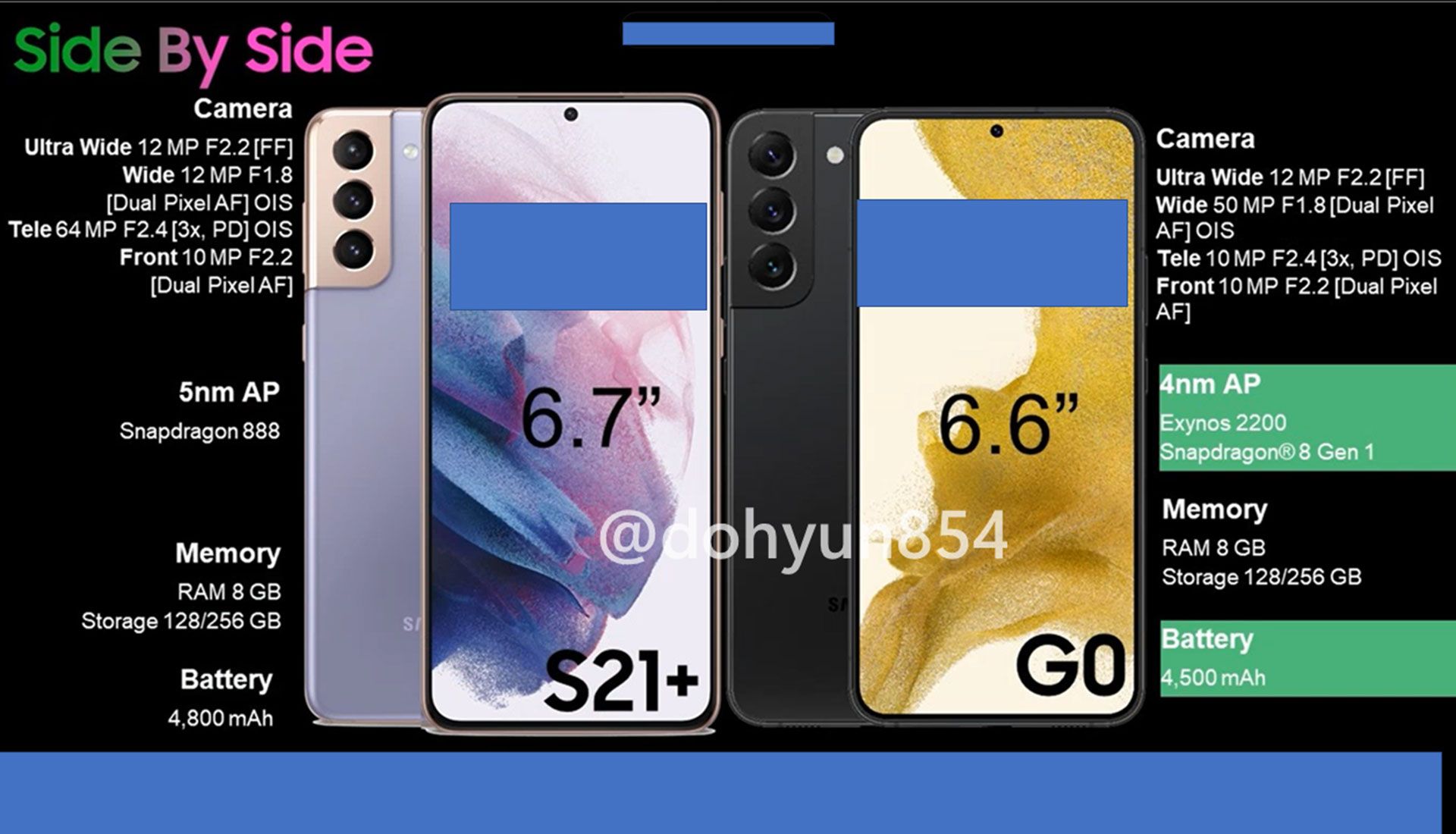 مقایسه مشخصات خانواده گلکسی اس ۲۲