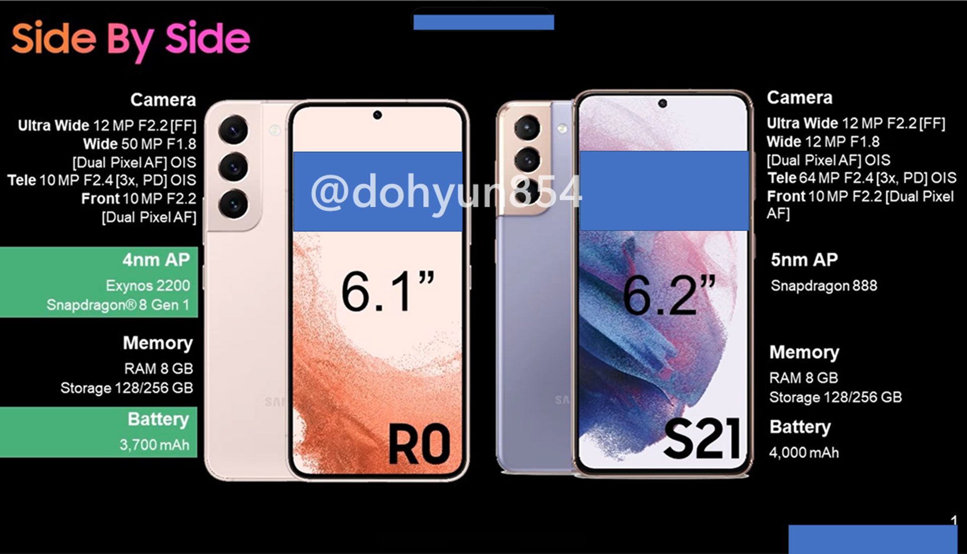 مقایسه مشخصات خانواده گلکسی اس ۲۲