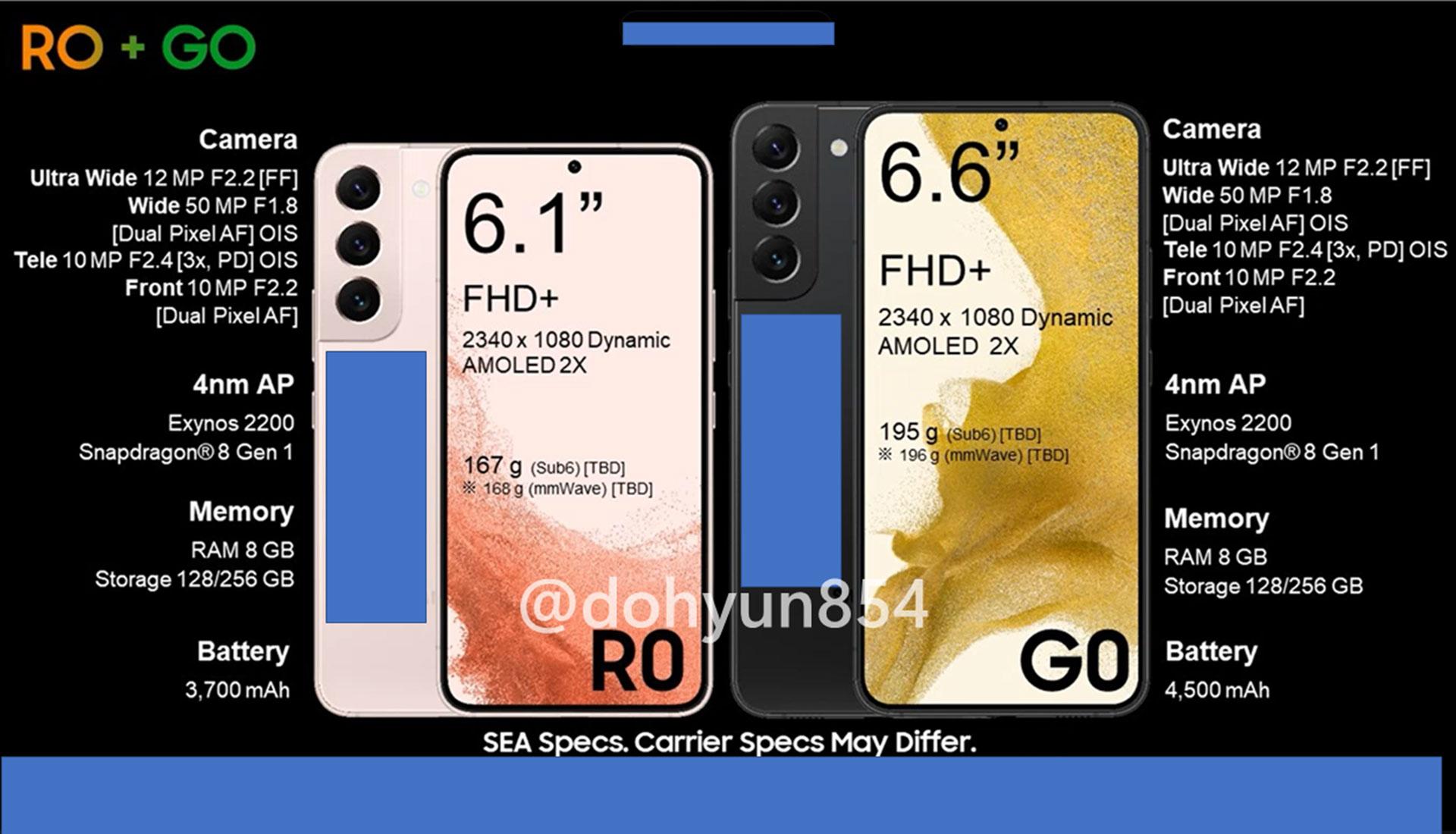 مشخصات خانواده گلکسی اس ۲۲