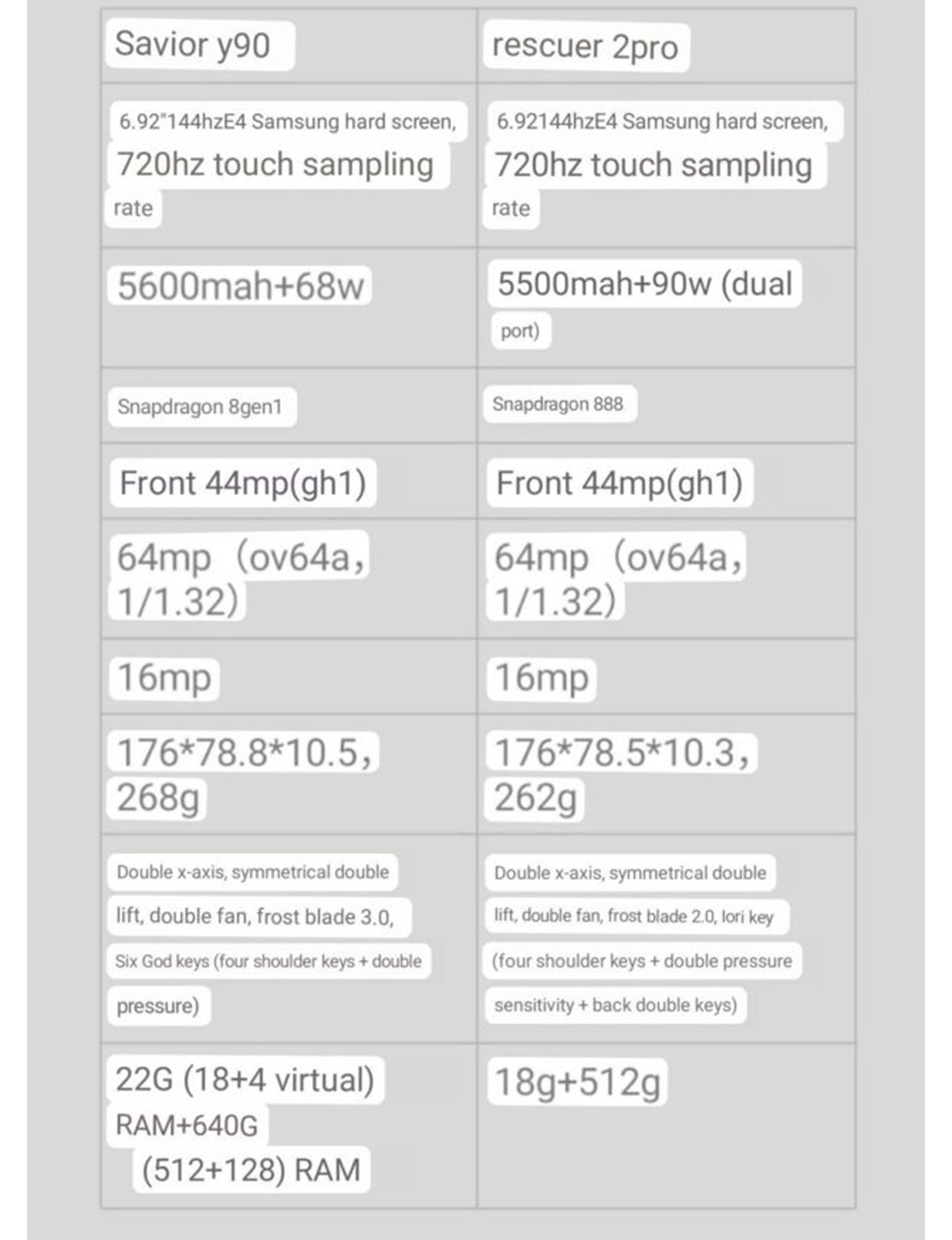 جدول مشخصات فاش شده Lenovo Legion Y90