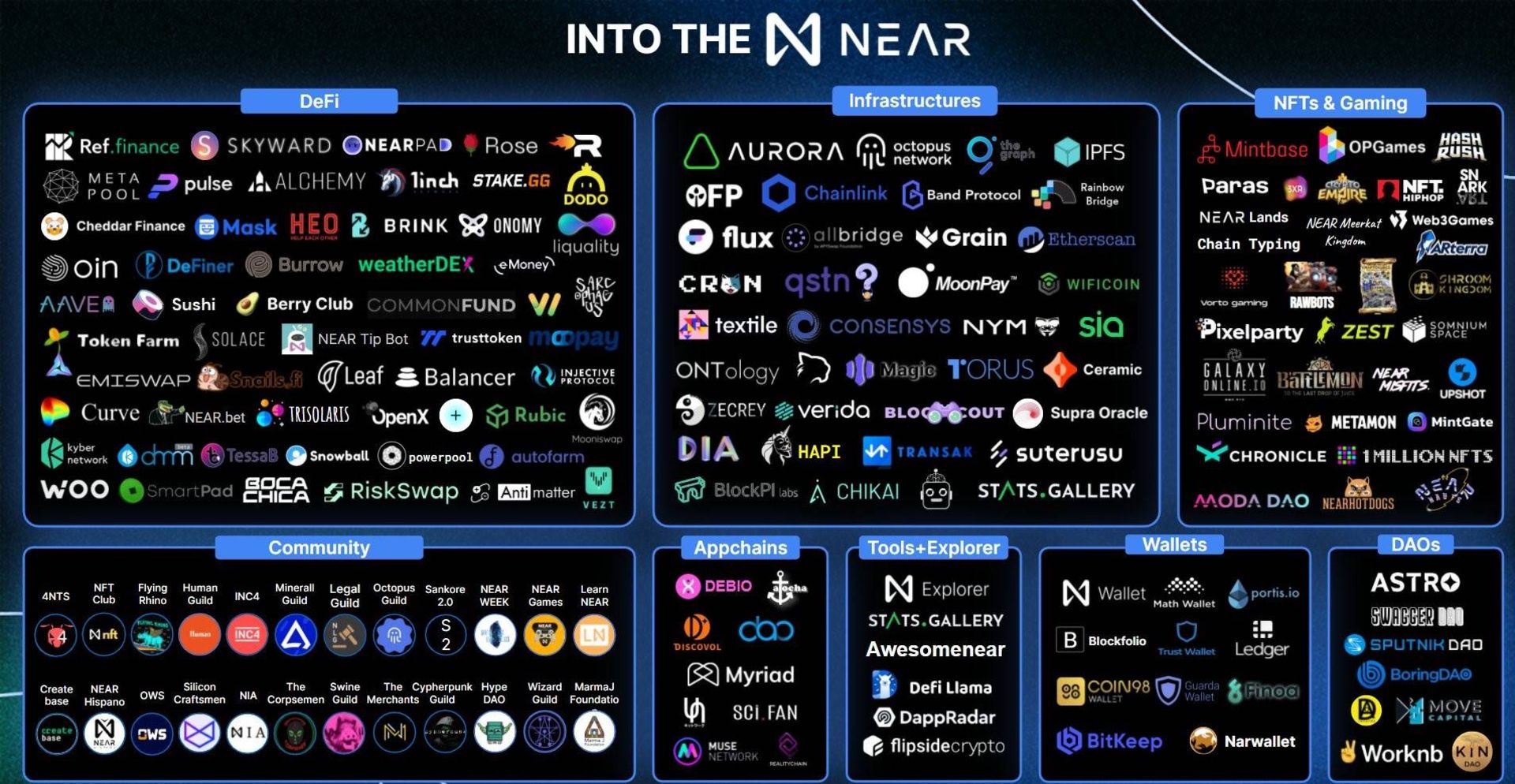 پروژه های NEAR