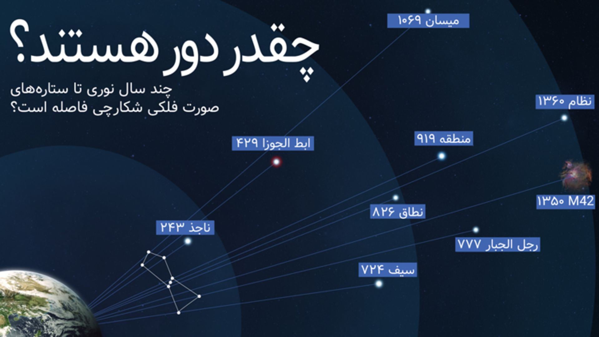 فاصله ستاره های صورت فلکی شکارچی