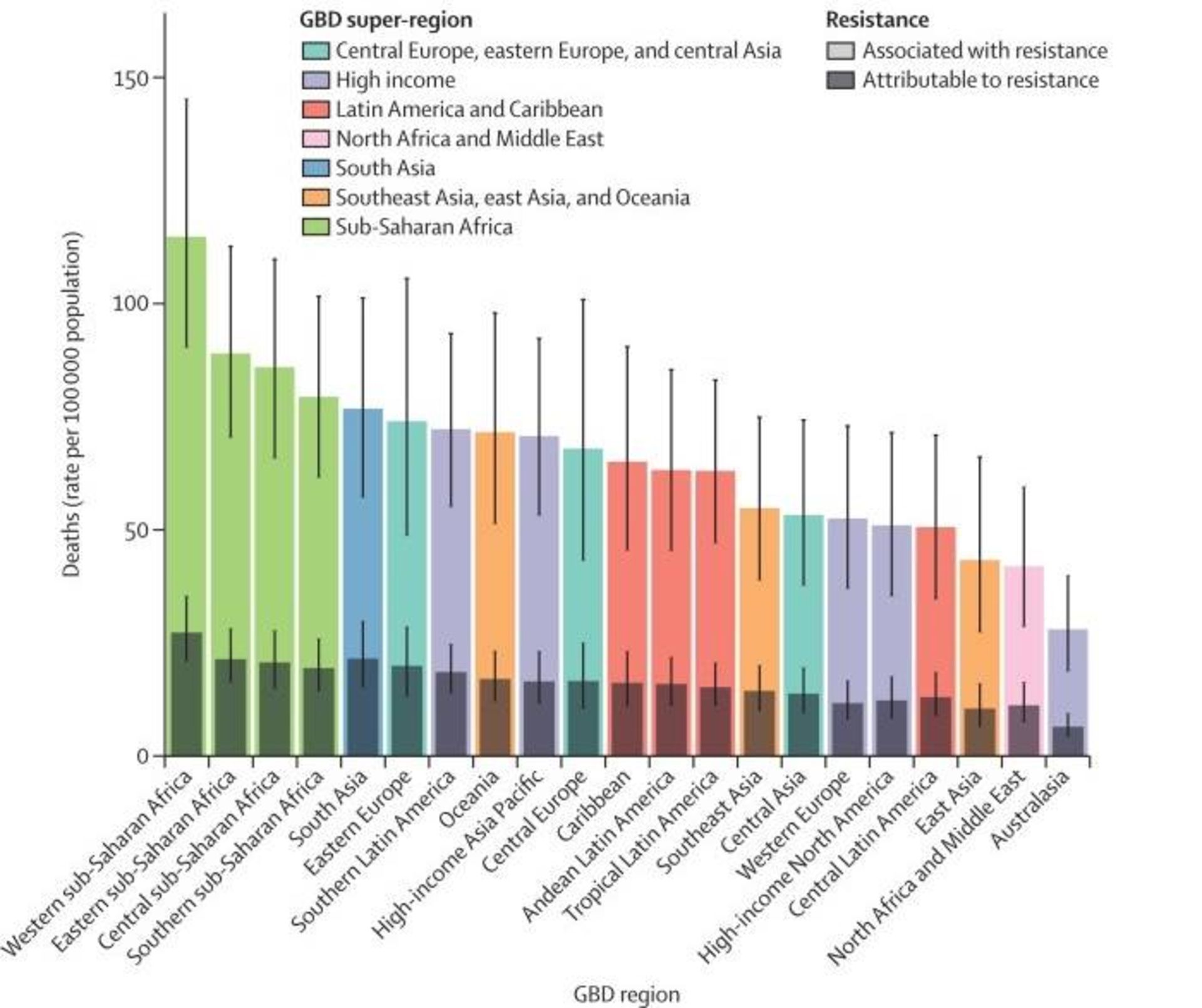 نرخ مرگ و میر ناشی از عفونت ها مقاوم به دارو / Rate of deaths