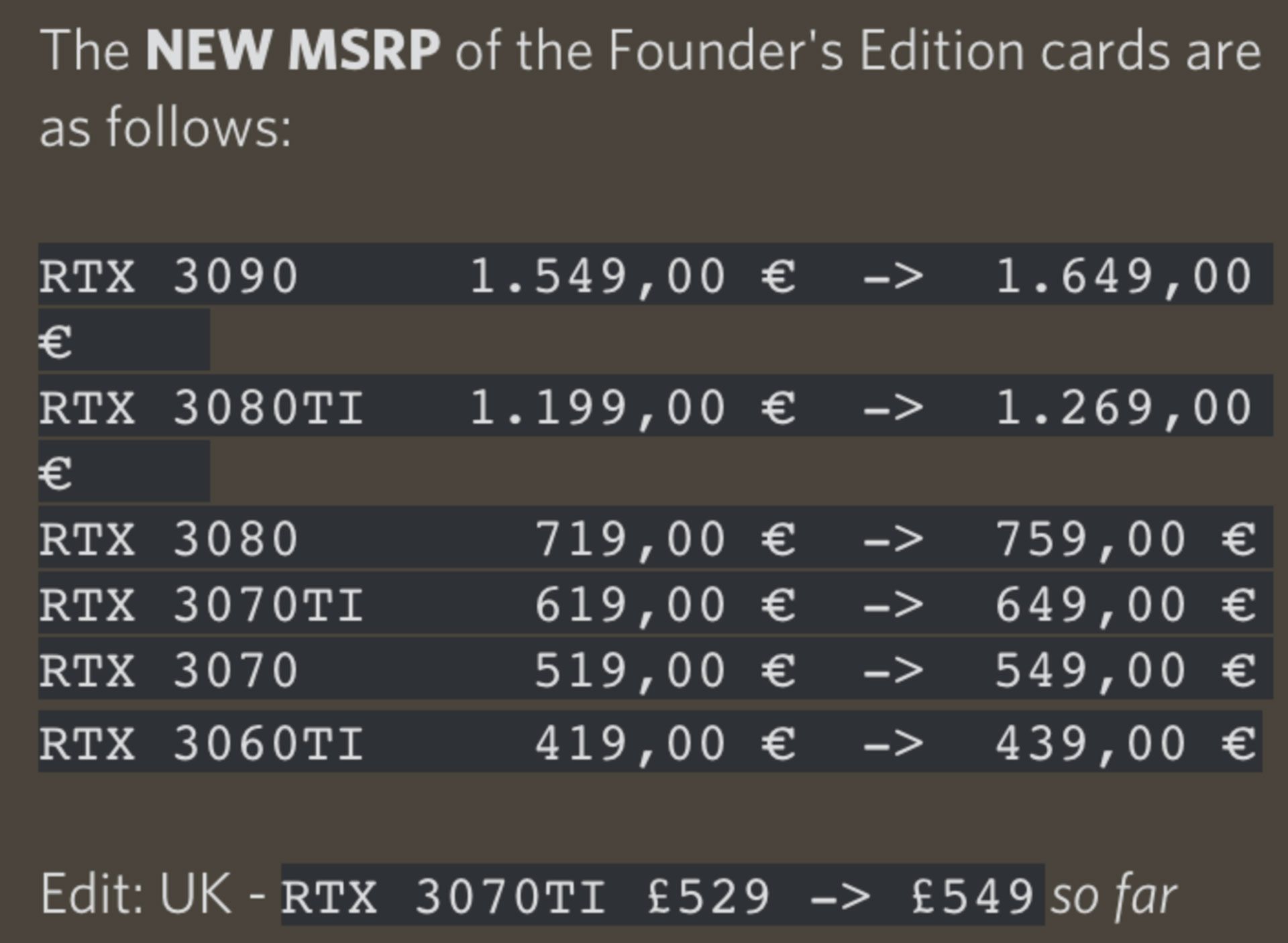 فهرست قیمت جدید کارت های گرافیک rtx 30