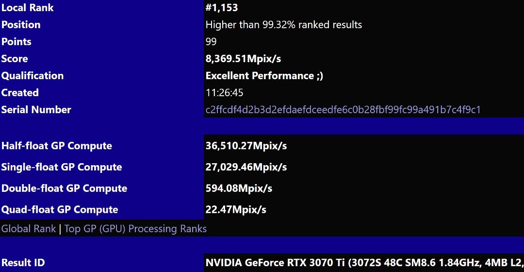 عملکرد گرافیک RTX 3070 Ti در بنچمارک