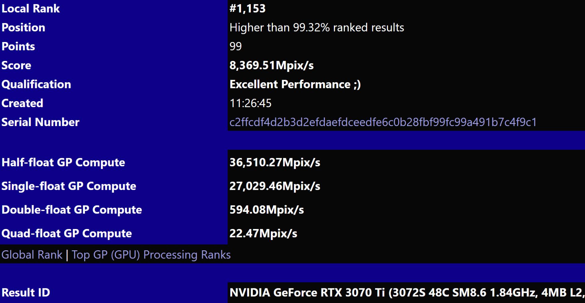 عملکرد گرافیک RTX 3070 Ti در بنچمارک