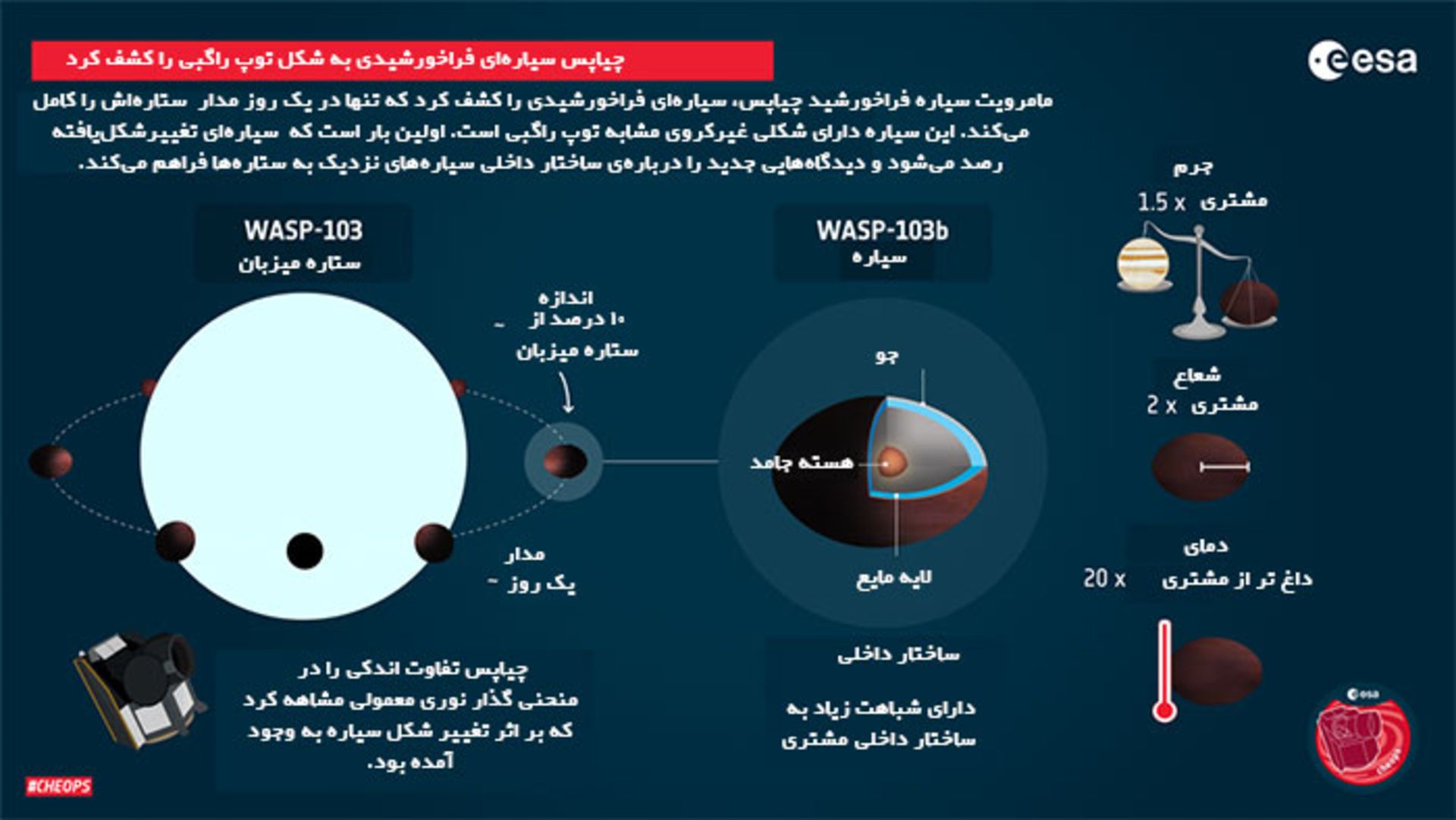 اینفوگرافیک سیاره فراخورشیدی WASP 103b