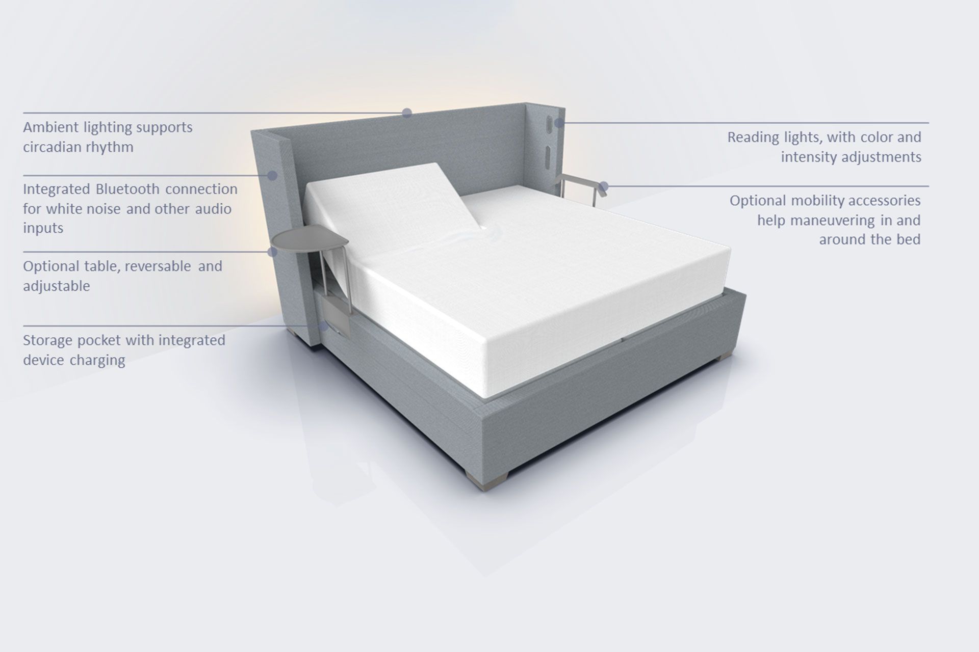 تخت هوشمند ۳۶۰ 