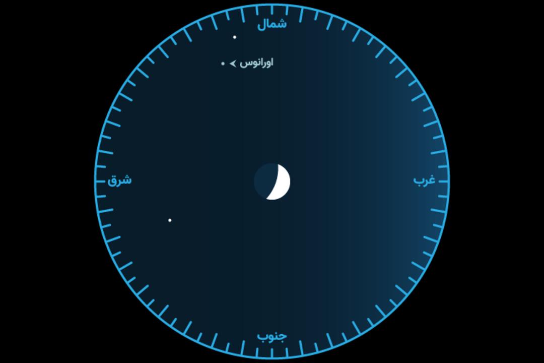 مقارنه ماه و اورانوس بهمن 1400