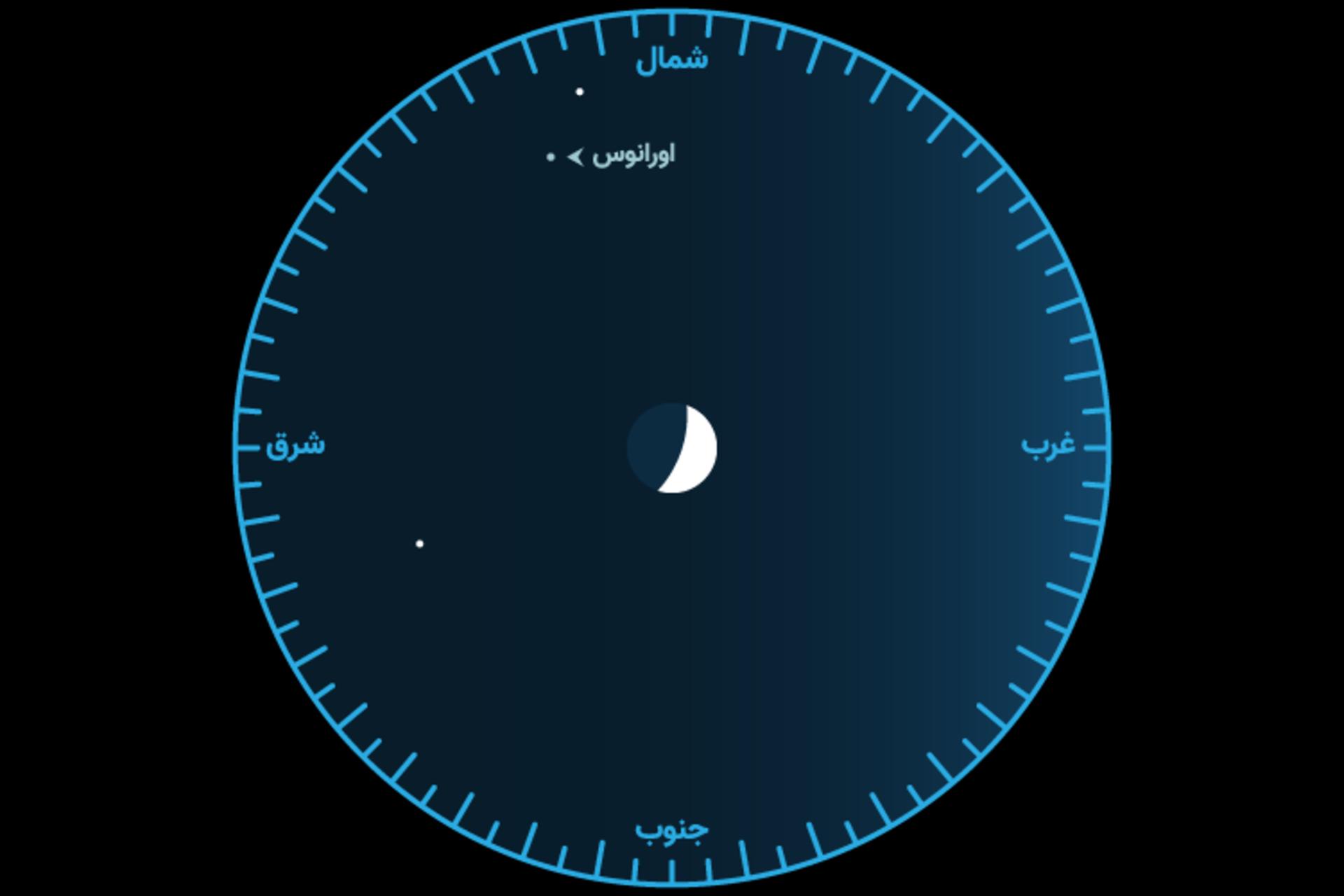 مقارنه ماه و اورانوس بهمن 1400