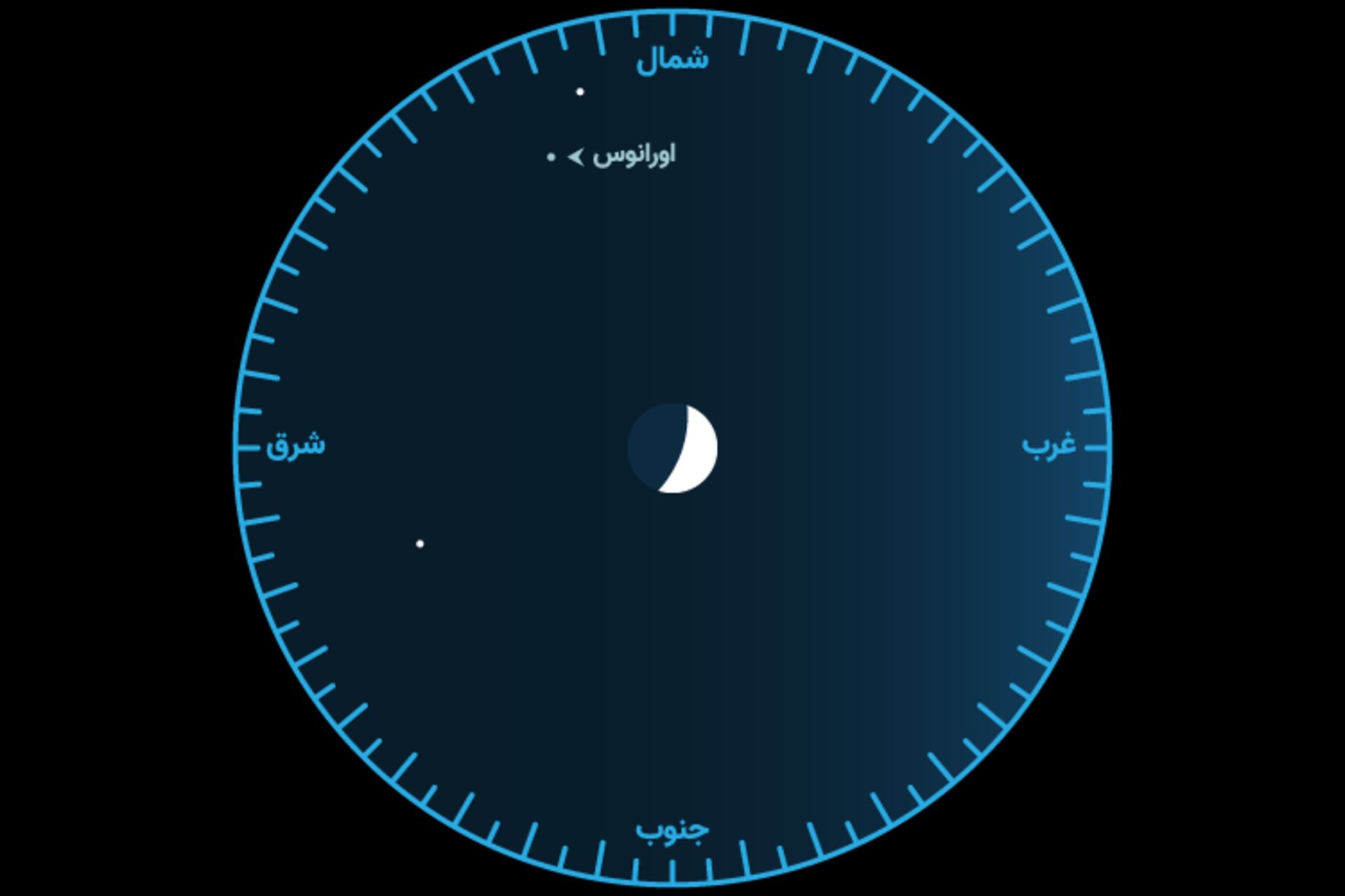 مقارنه ماه و اورانوس بهمن 1400