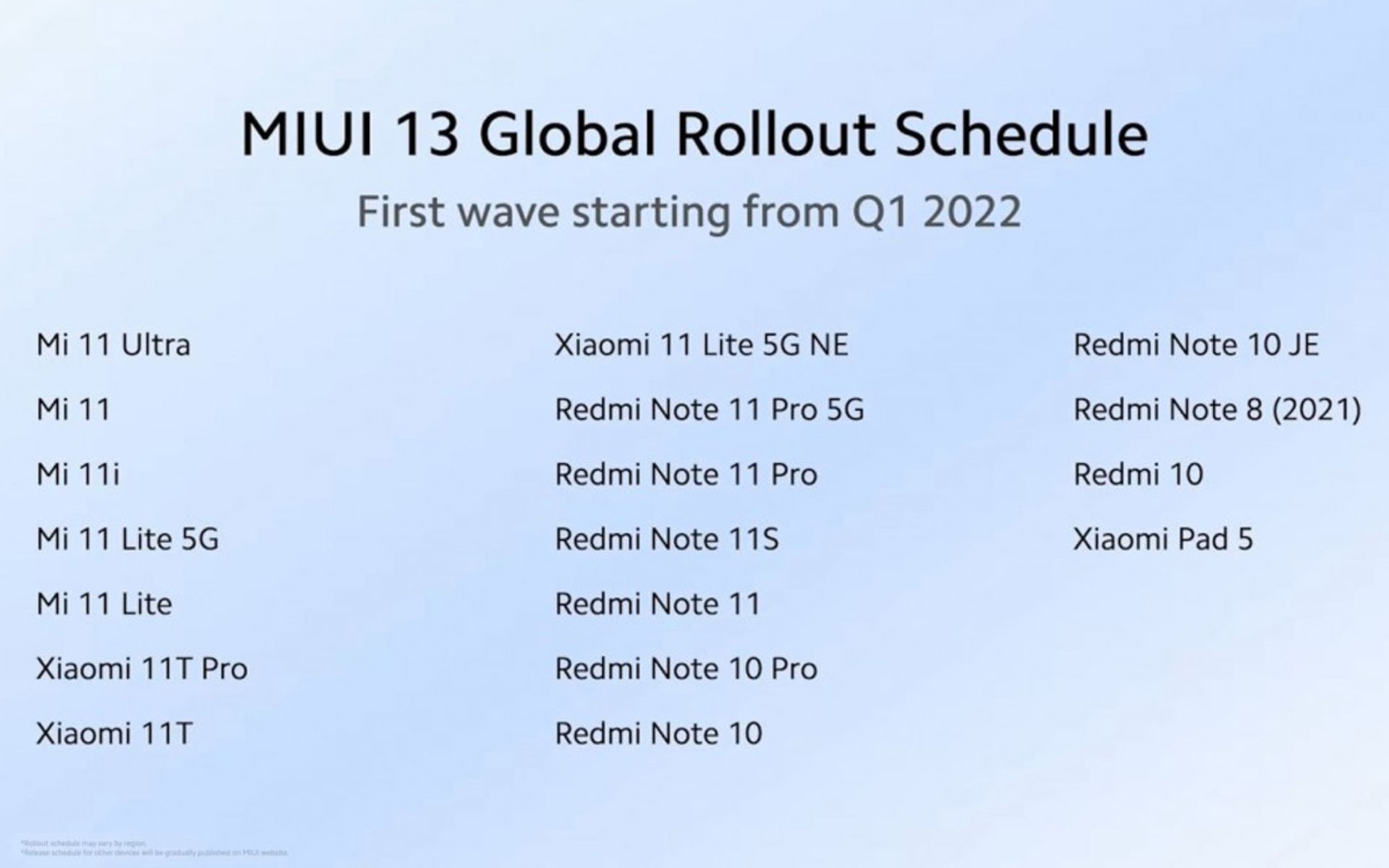 عرضه جهانی MIUI 13 برای سه‌ماهه اول ۲۰۲۲