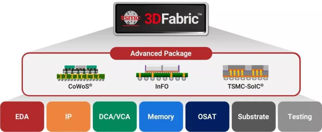3D Fabric