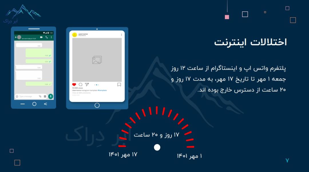 گزارش ابر دراک از اختلال اینترنت