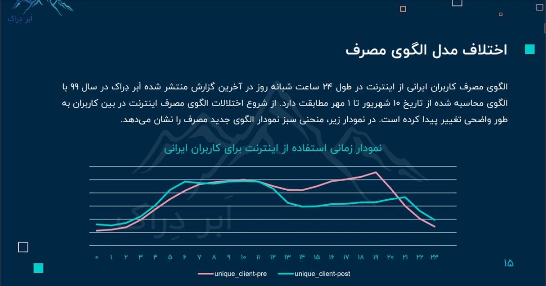 اختلالات اینترنت