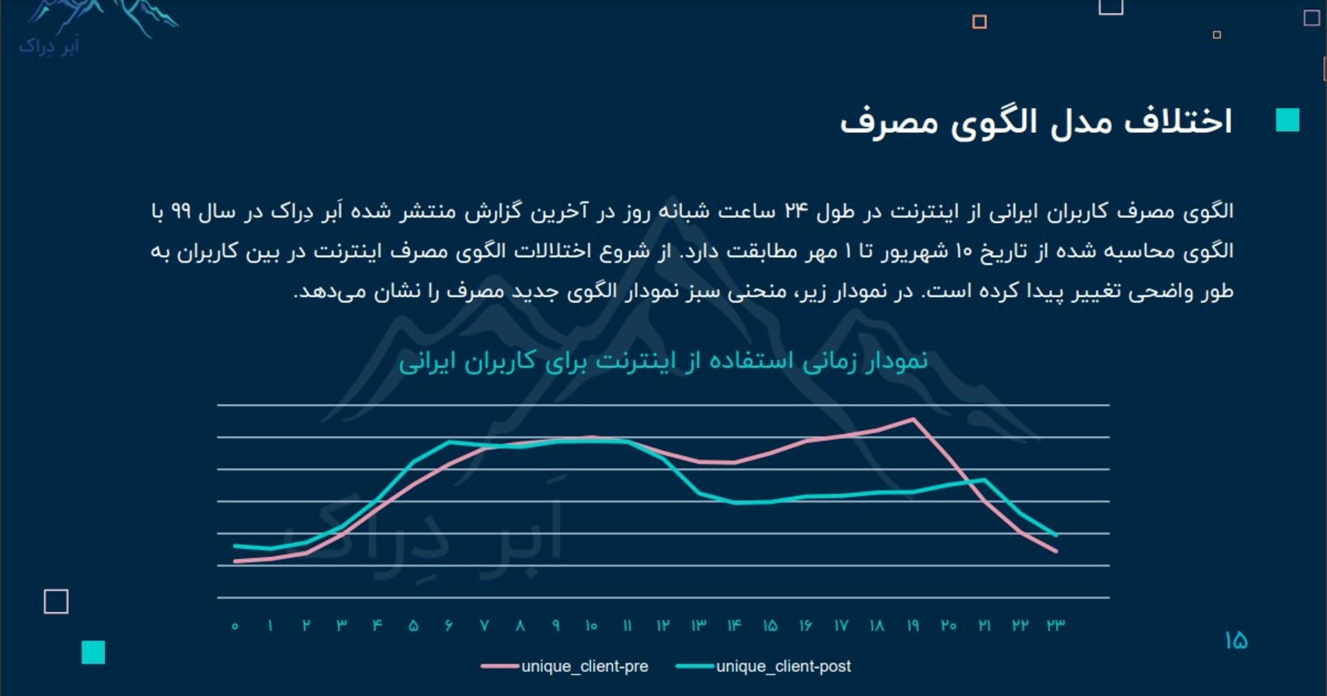اختلالات اینترنت