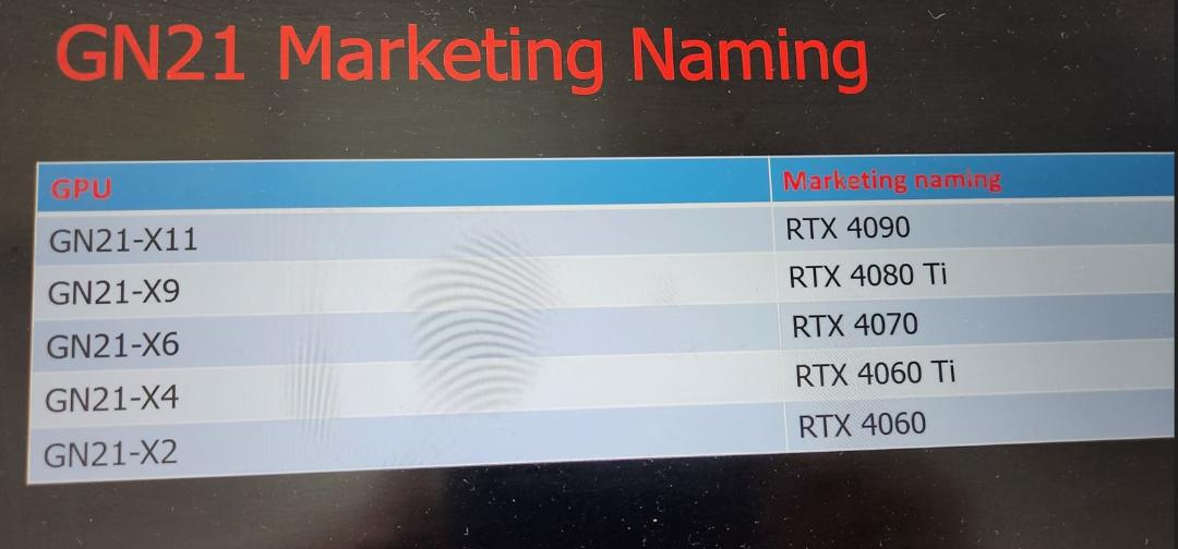 مشخصات اولیه گرافیک RTX 4000 لپ تاپ