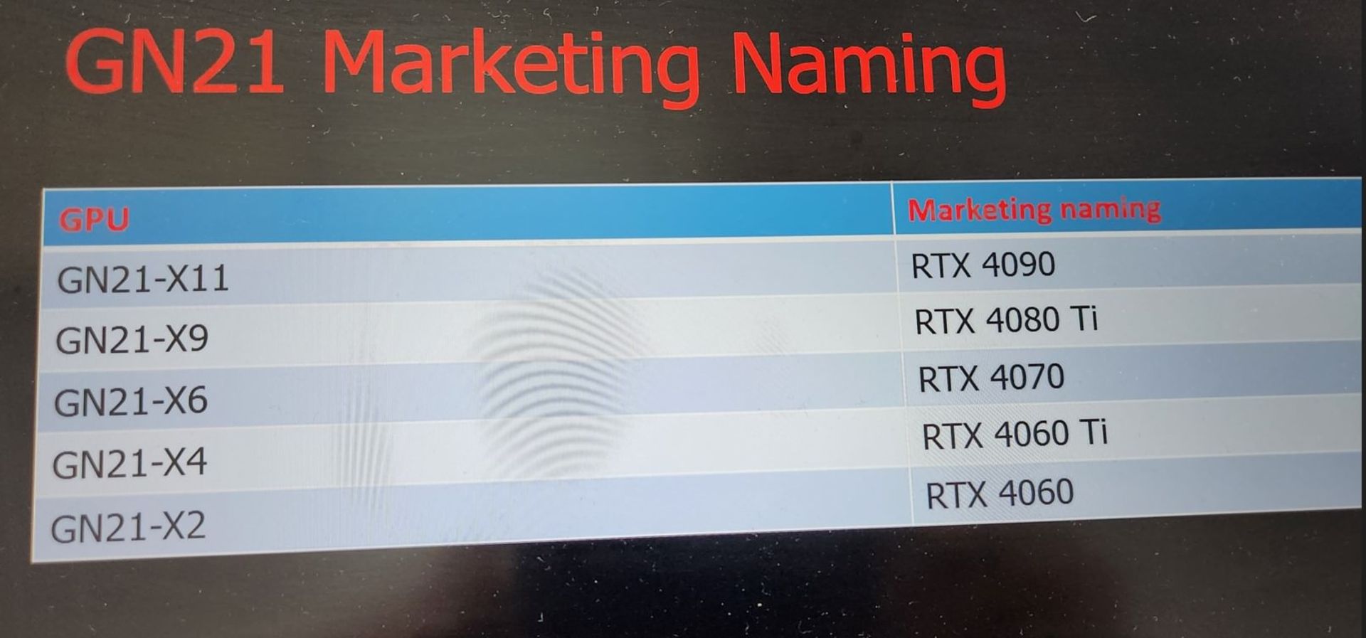 مشخصات اولیه گرافیک RTX 4000 لپ تاپ