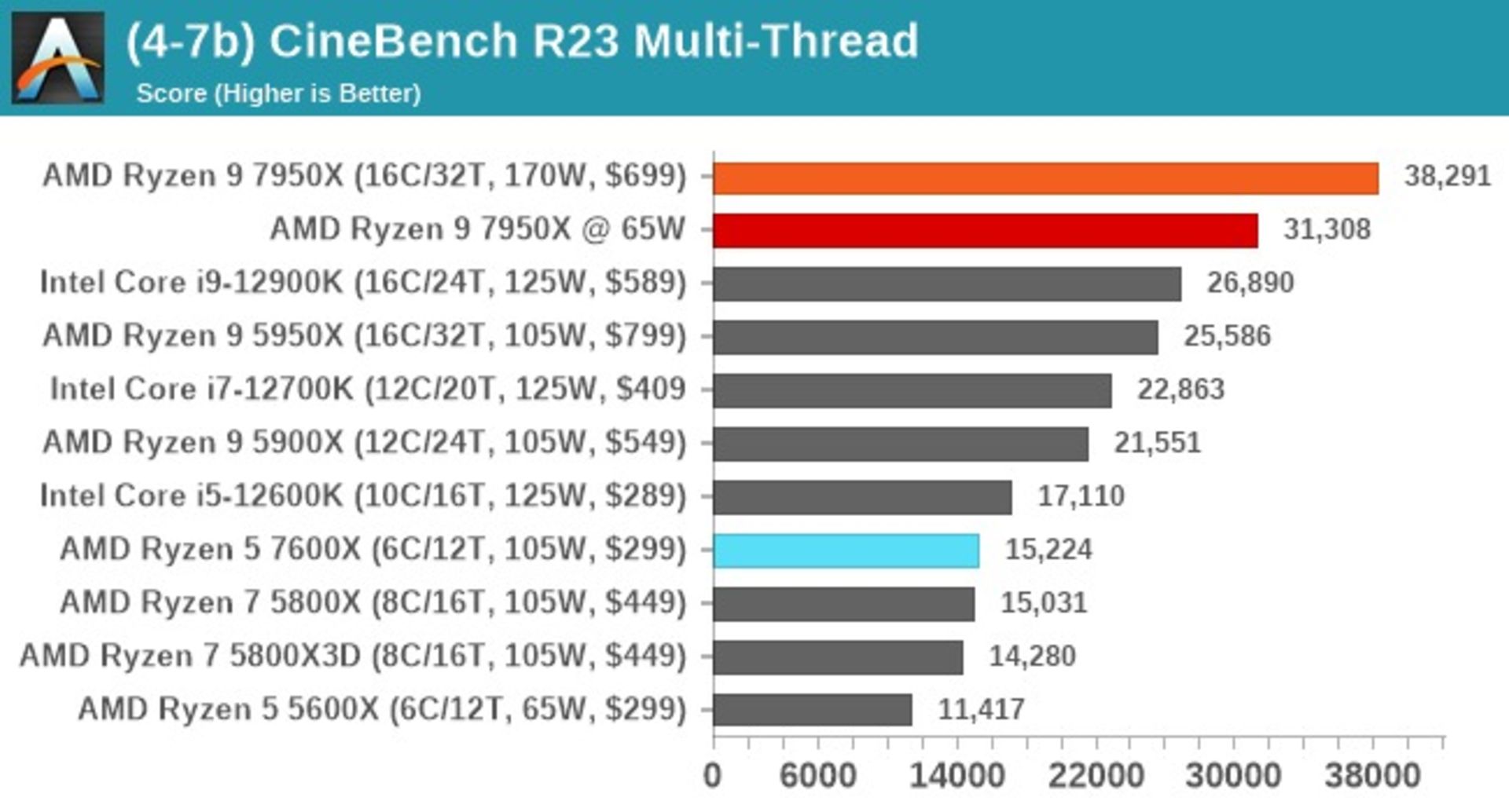 cinebench r23
