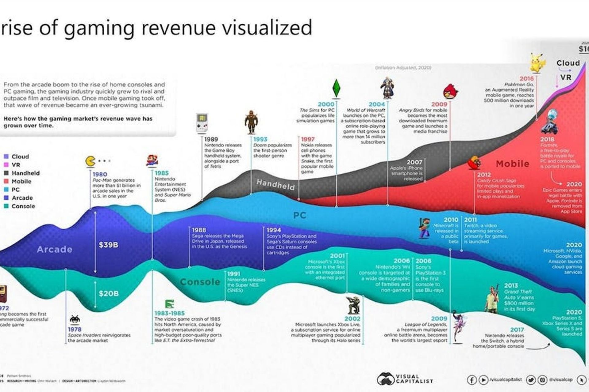 درآمدزایی بازی