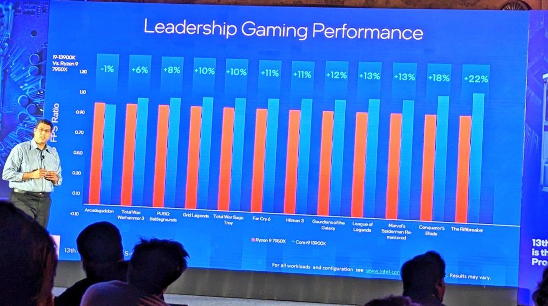اسلاید مقایسه Intel 13900K و AMD 7950X در بازی