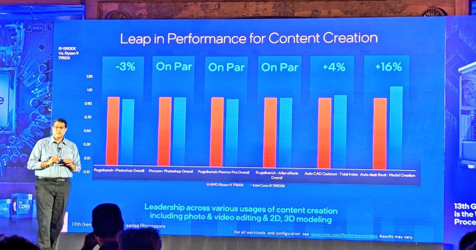 اسلاید مقایسه Intel 13900K و AMD 7950X در بنچمارک بهره وری
