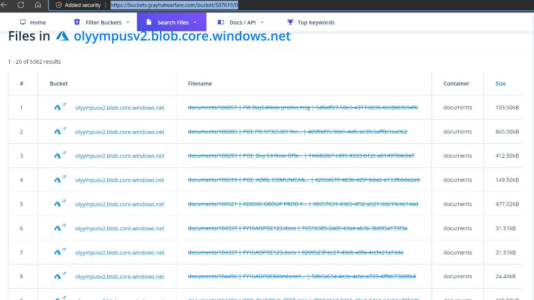 نقش امنیتی در پیکربندی سرویس Azure مایکروسافت