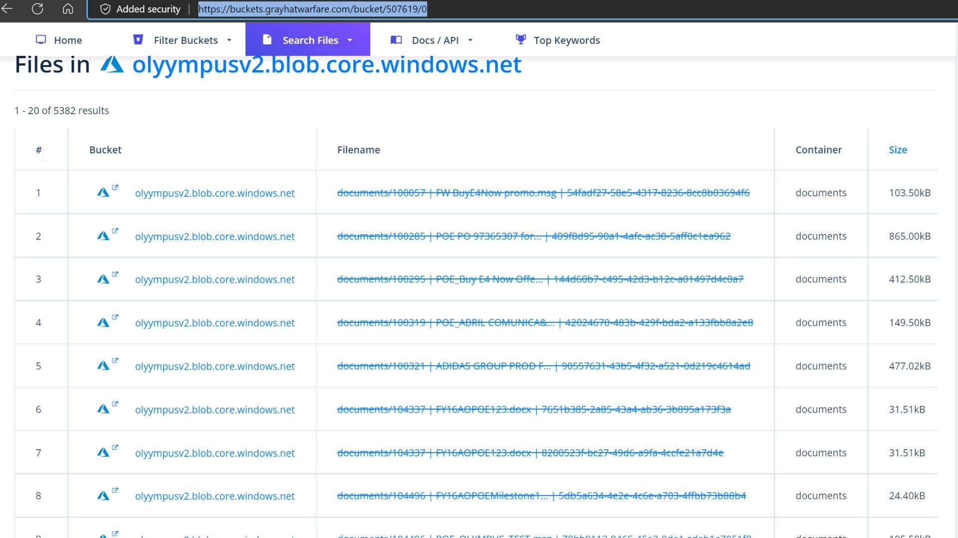 نقش امنیتی در پیکربندی سرویس Azure مایکروسافت