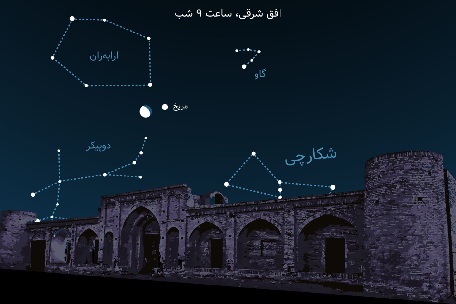 مقارنه ماه و سیاره مریخ آبان ۱۴۰۱