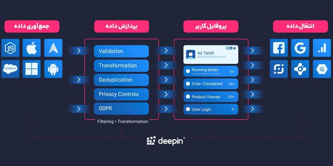 دیپین
