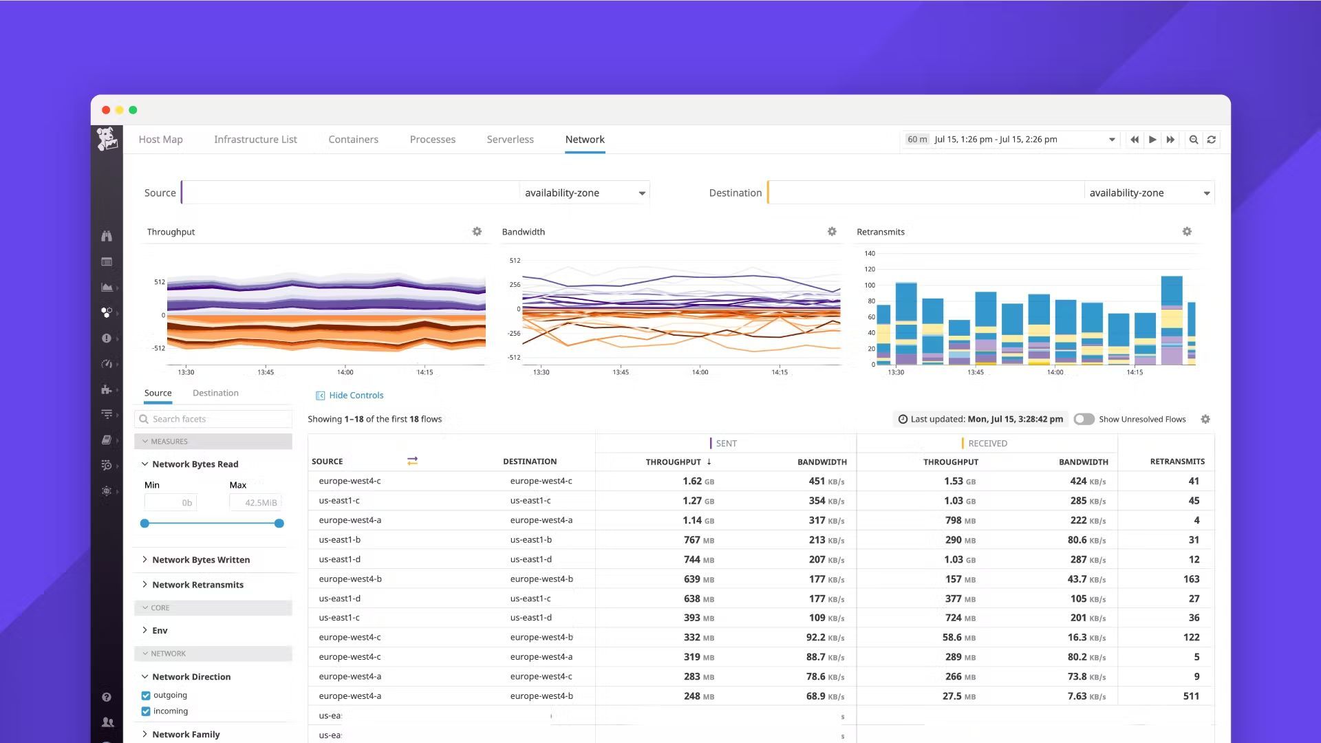 مرجع متخصصين ايران Datadog 