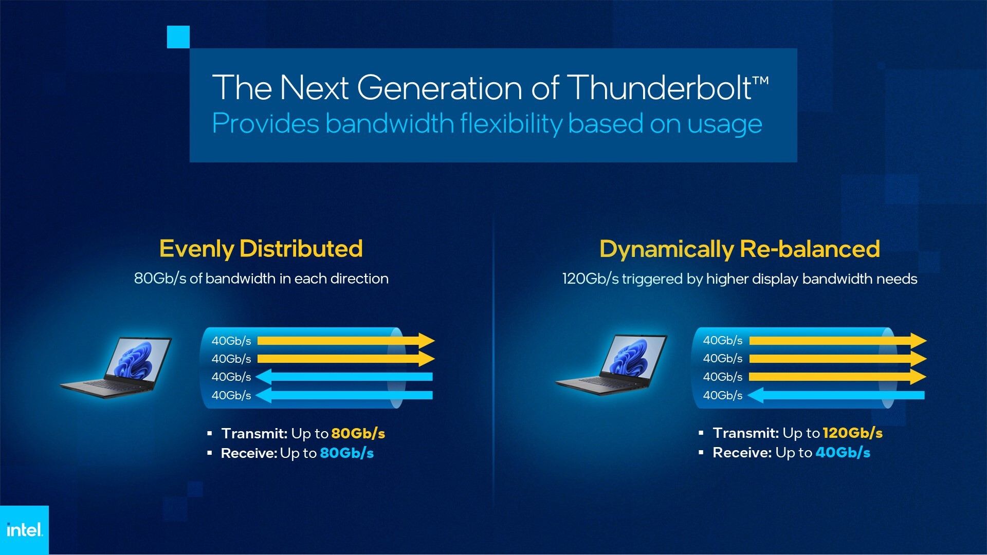 ویژگی های تاندربولت اینتل Intel Thunderbolt
