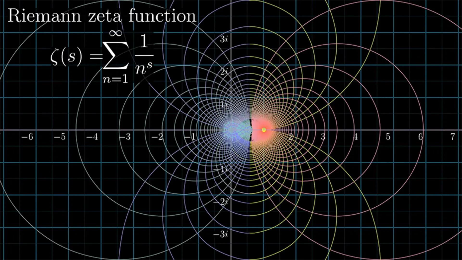 فرضیه ریمان / Riemann Hypothesis