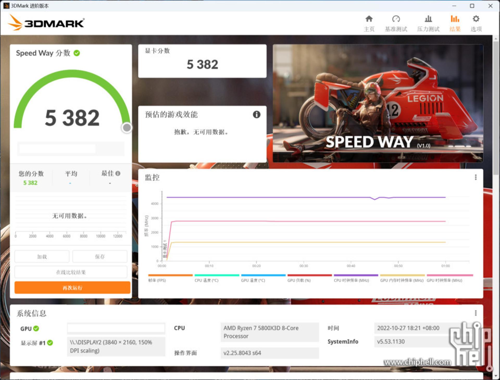 امتیاز 3dmark Speed Way برای مدل ۱۲ گیگابایتی RTX 4080