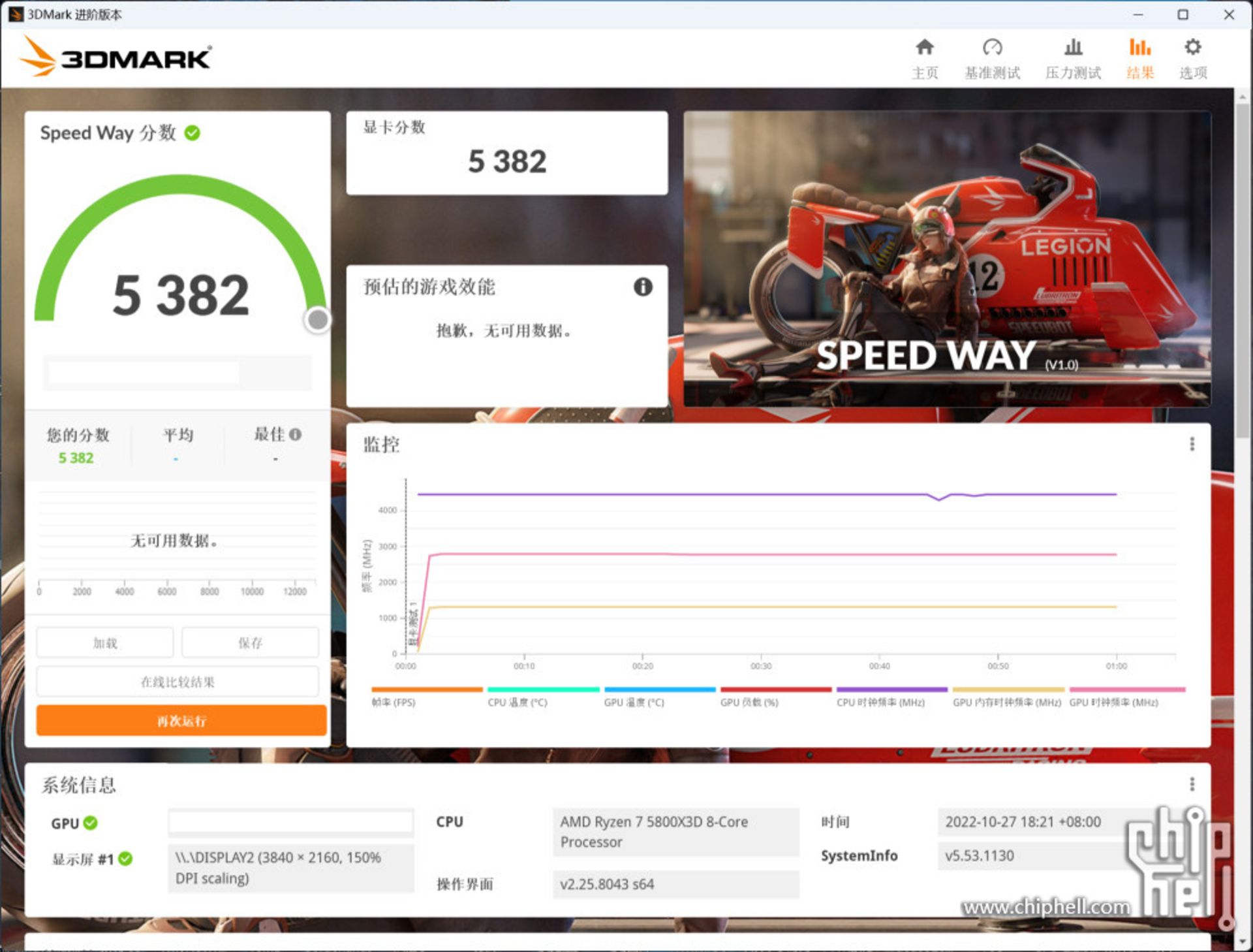 امتیاز 3dmark Speed Way برای مدل ۱۲ گیگابایتی RTX 4080