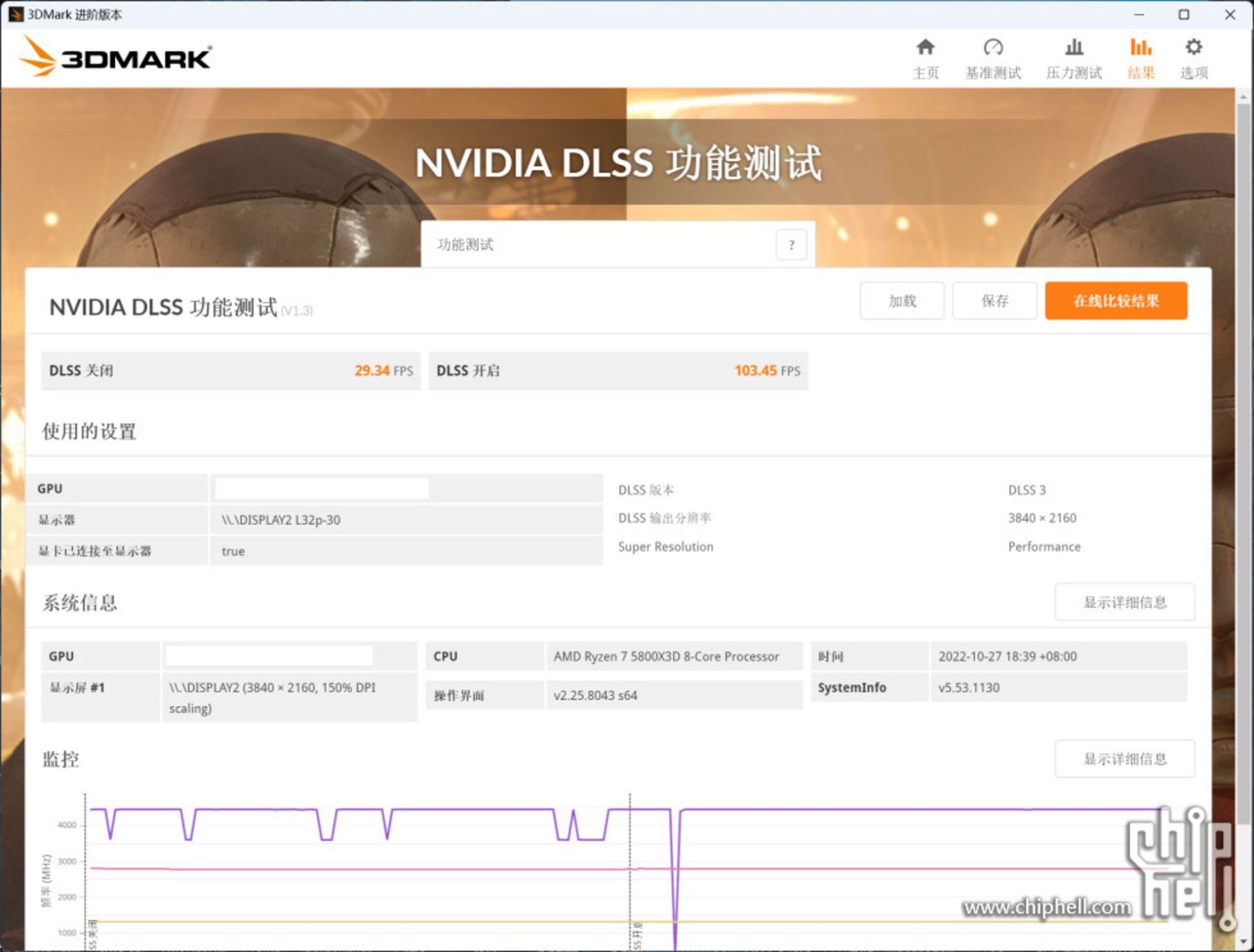 امتیاز 3dmark با DLSS برای مدل ۱۲ گیگابایتی RTX 4080