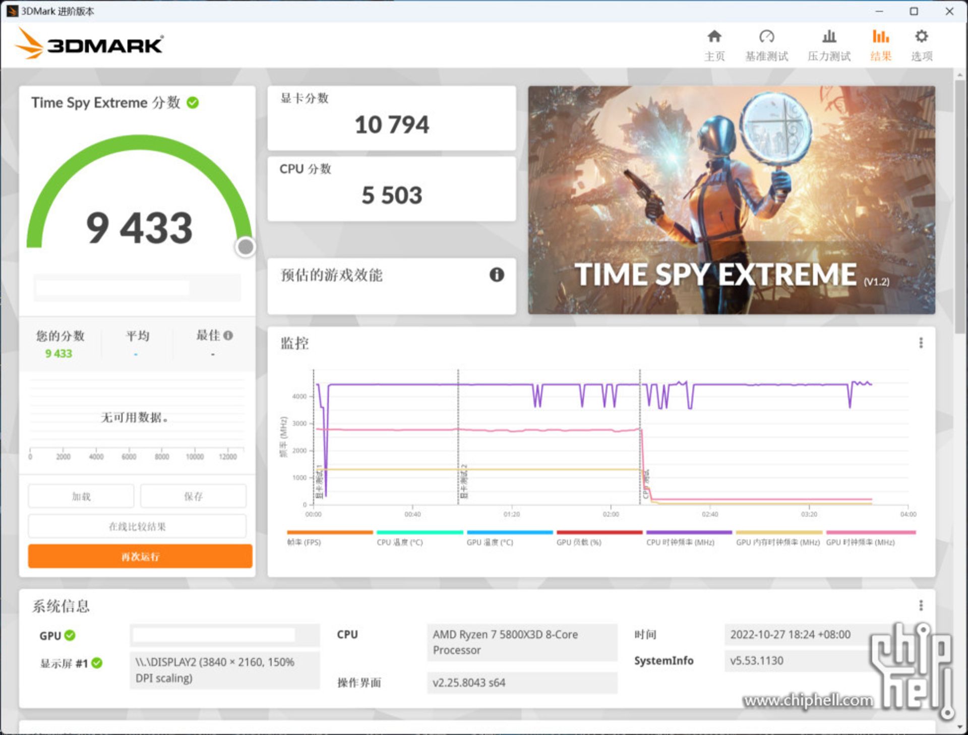 امتیاز 3dmark Time Spay Extreme برای مدل ۱۲ گیگابایتی RTX 4080