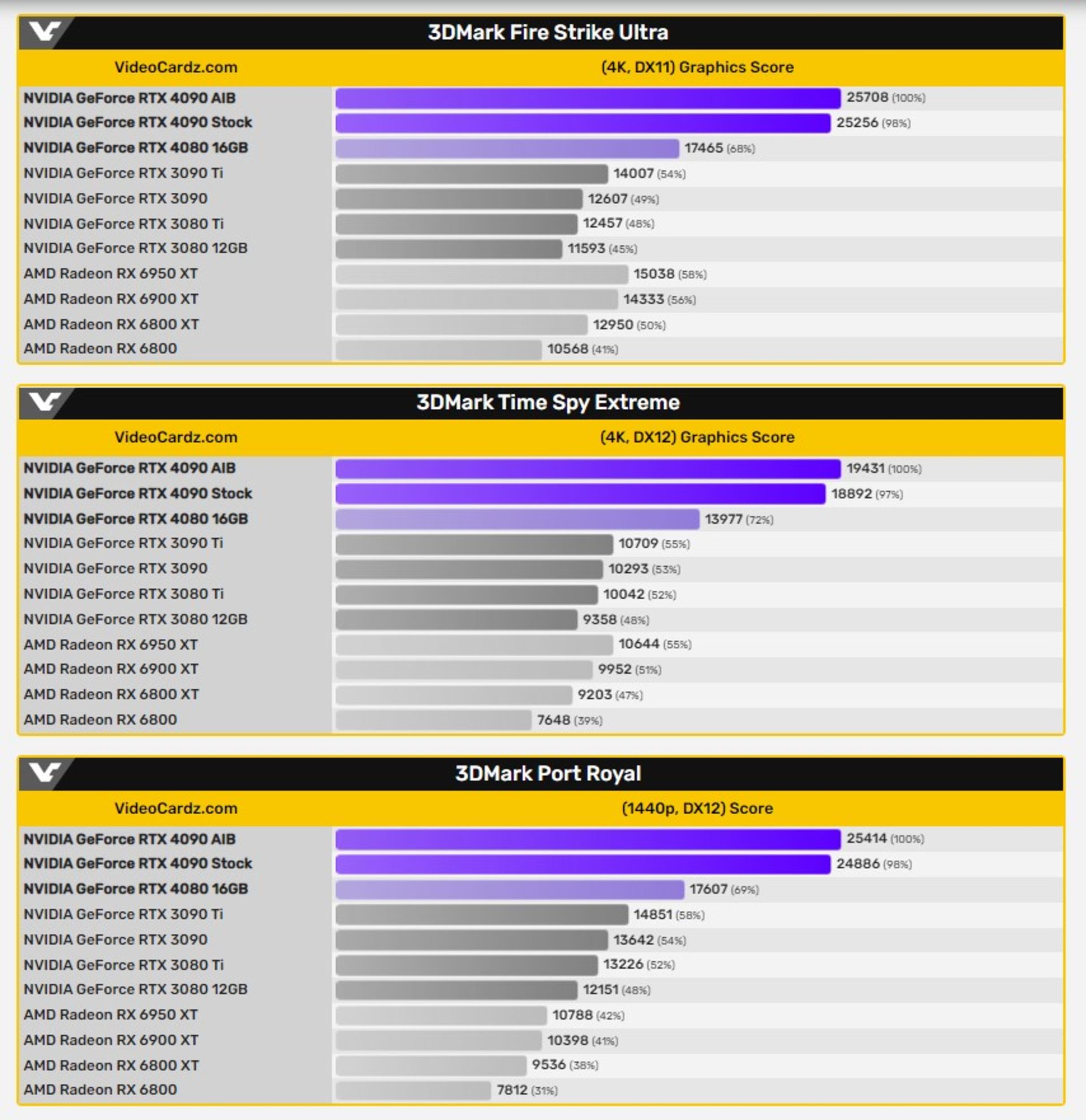 rtx-4090-vs-rtx-3090