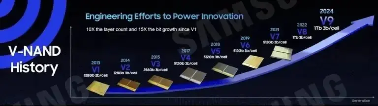 تاریخچه NAND سامسونگ