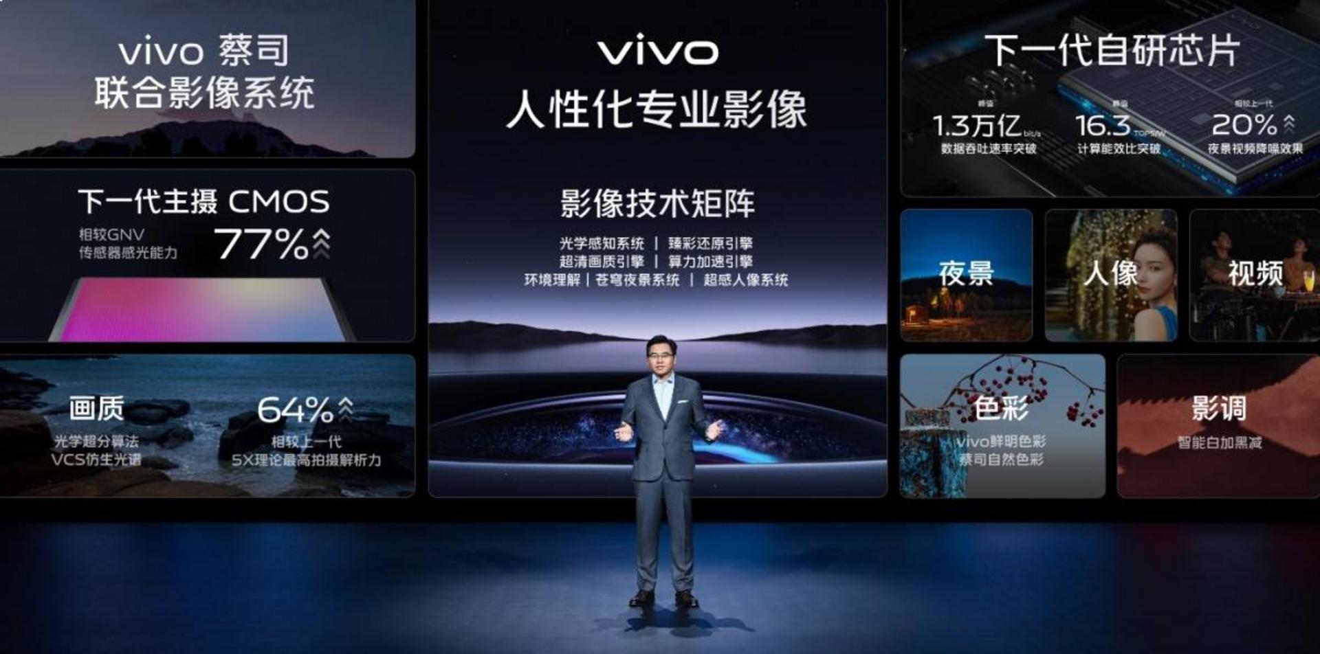 مشخصات دوربین Vivo X90