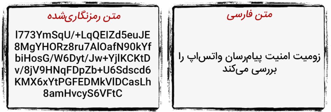 نمونه پیام رمزنگاری شده