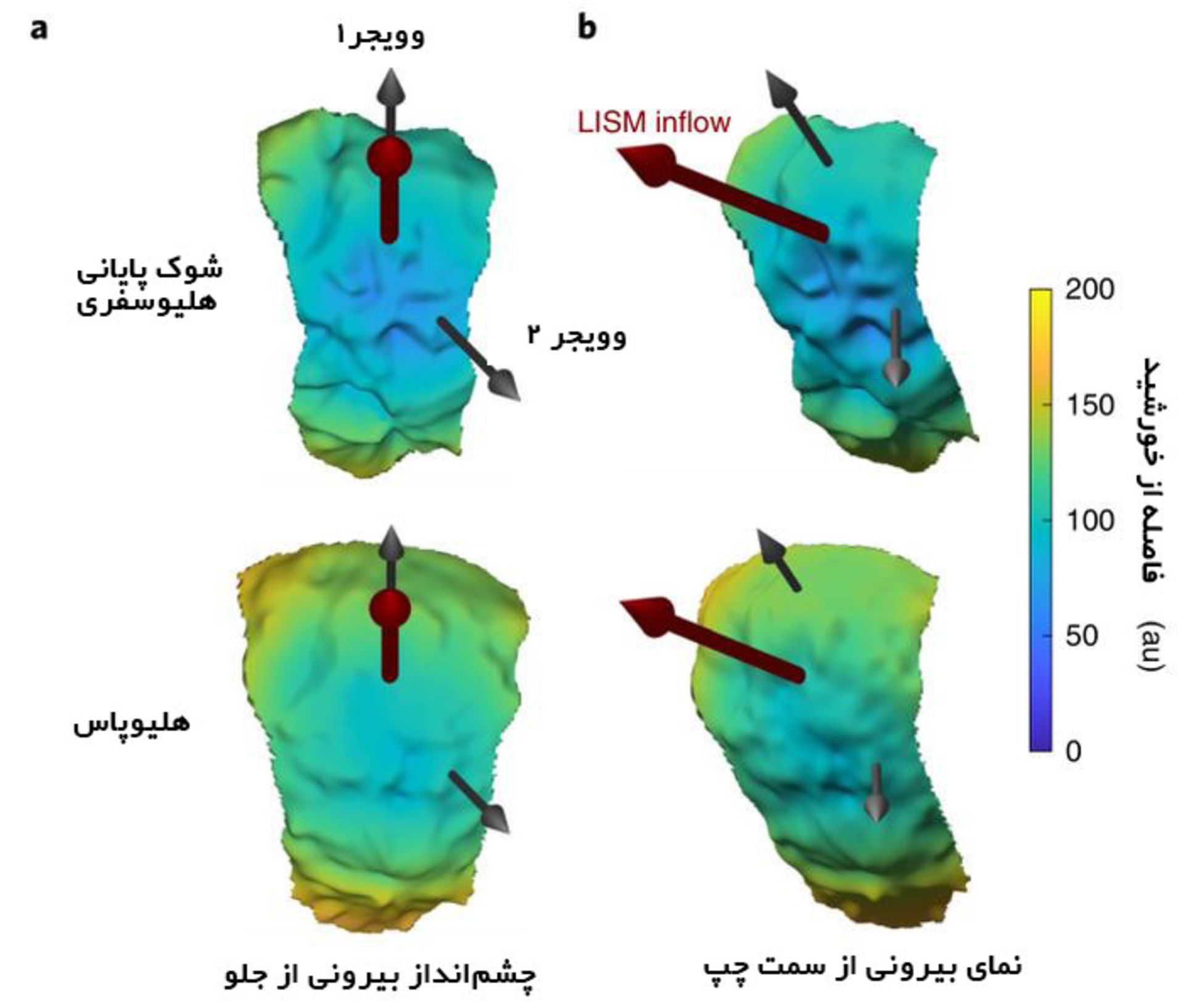 هلیوپاس و شوک پایانی