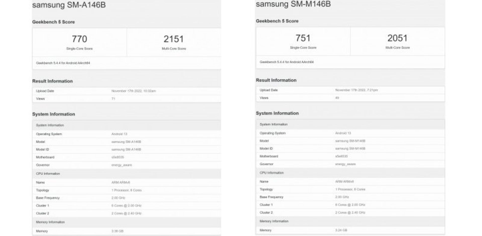 گیک بنچ A14 5G و M14 5G