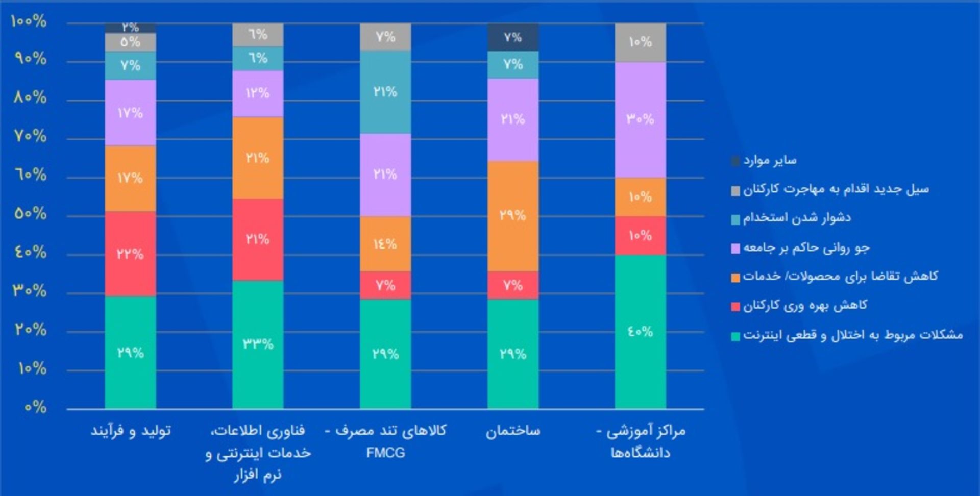 پرسشنامه ایران‌تلنت