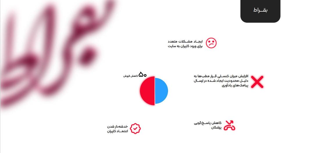 گزارش پلتفرم بقراط از آسیب های محدودیت اینترنت