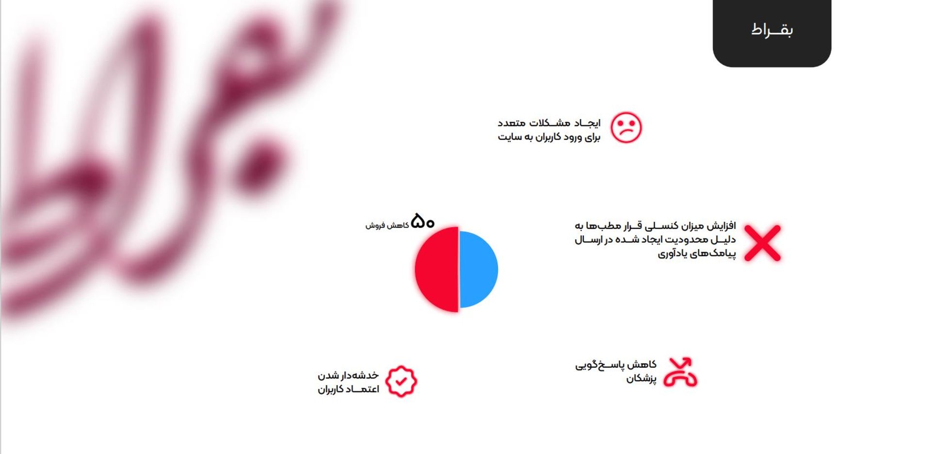 گزارش پلتفرم بقراط از آسیب های محدودیت اینترنت