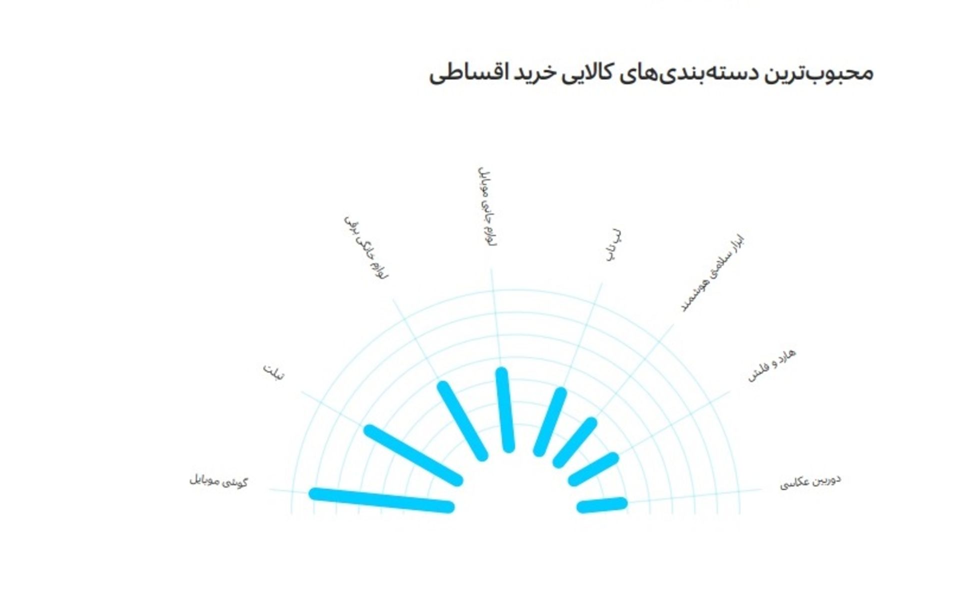 جدول دیجی پی از خرید اقساطی