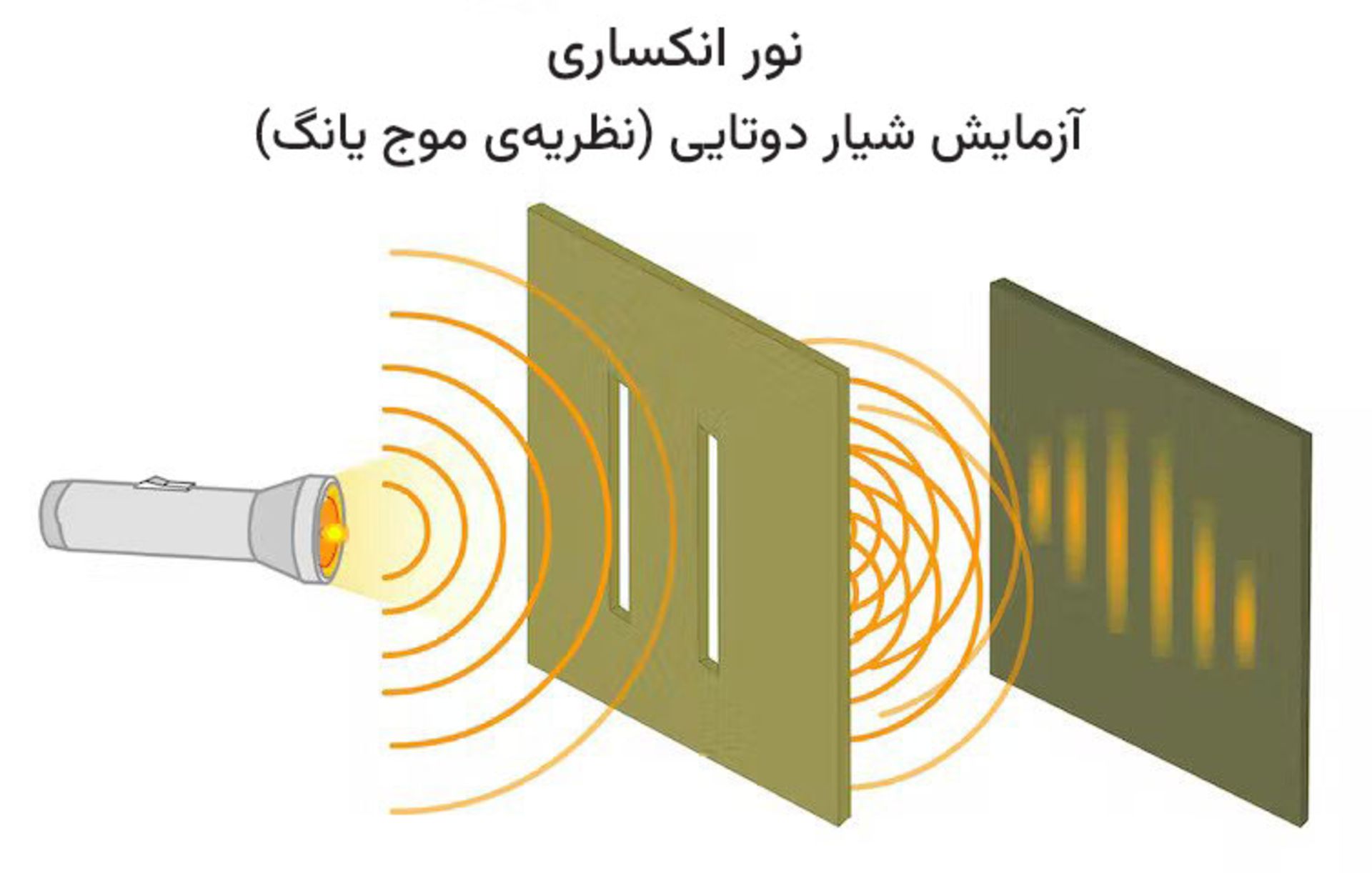 آزمایش شیار دوتایی