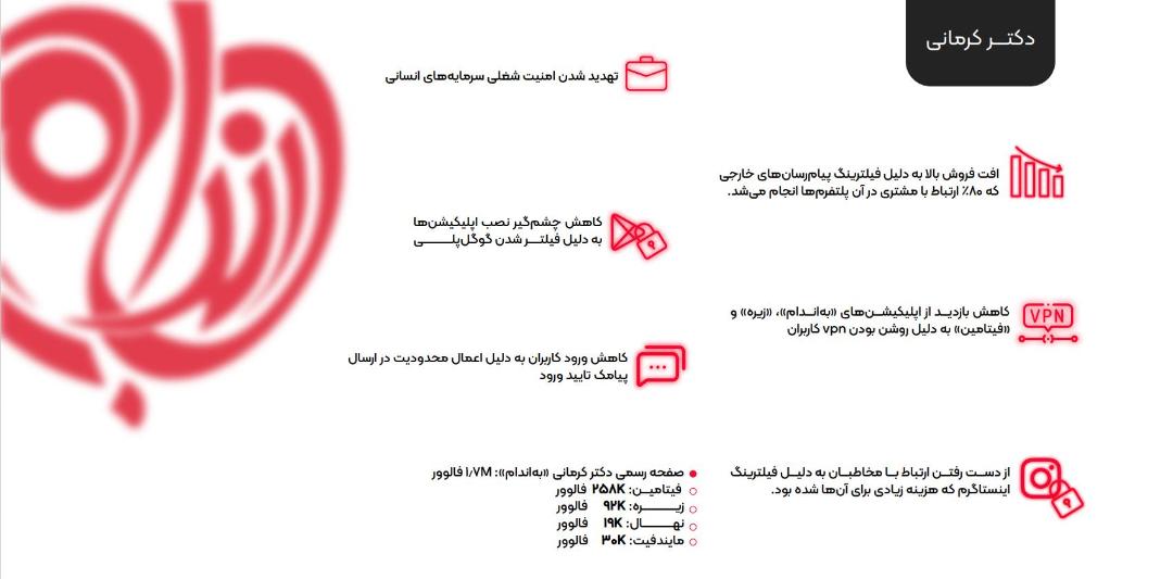 گزارش پلتفرم دکتر کرمانی از آسیب های محدودیت اینترنت