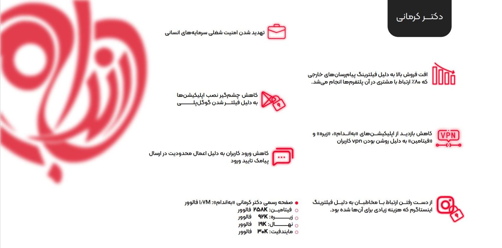 گزارش پلتفرم دکتر کرمانی از آسیب های محدودیت اینترنت